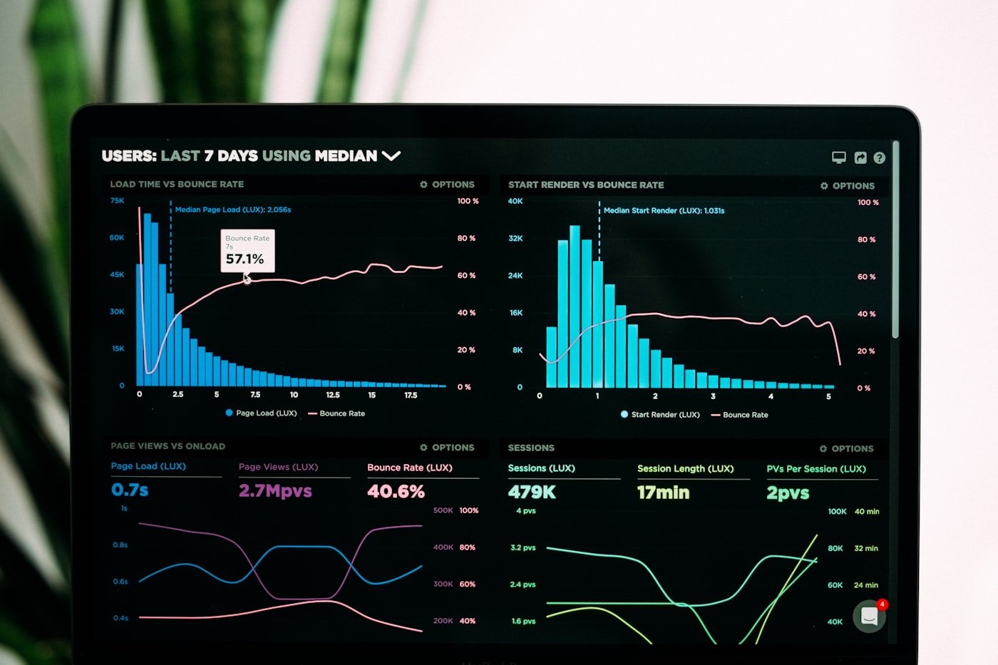 Political CRM dashboard